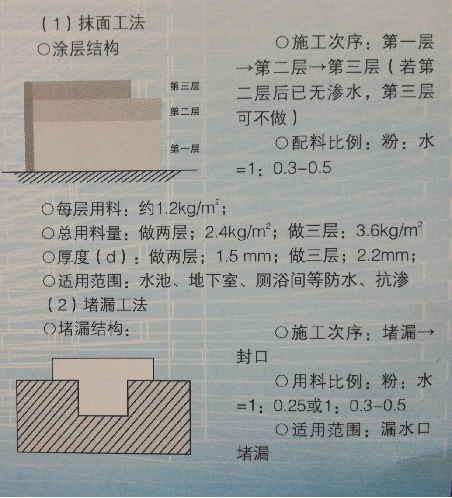 堵漏王工法介紹