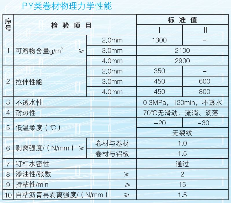 自粘防水卷材無胎和有胎有什么區(qū)別？